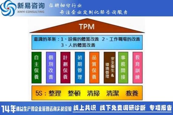 tpm培训效果范本