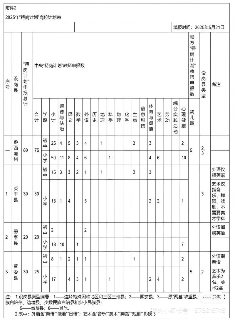 湖南省特岗计划信息管理系统