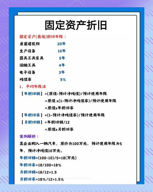 折旧方法对投资的影响