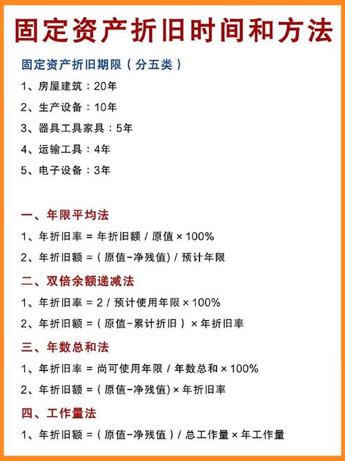 折旧方法对投资的影响