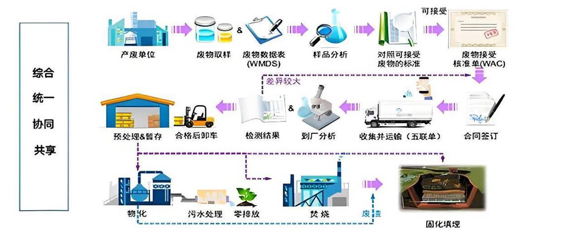 陕西省固体废物管理信息系统
