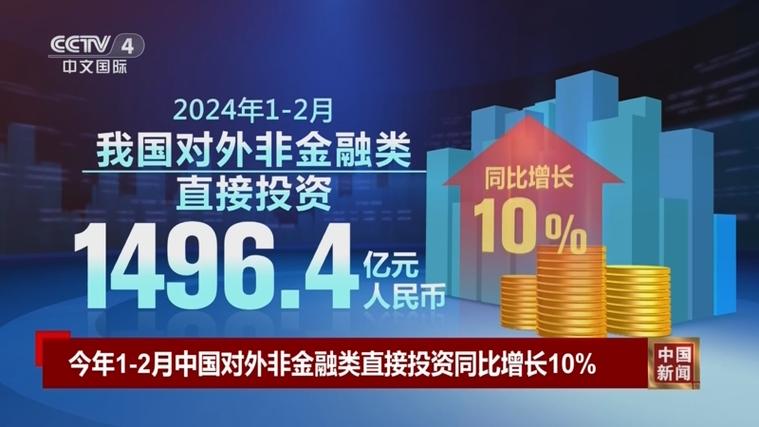 上市公司重大对外投资