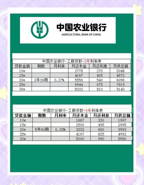 高利息投资与理财比较