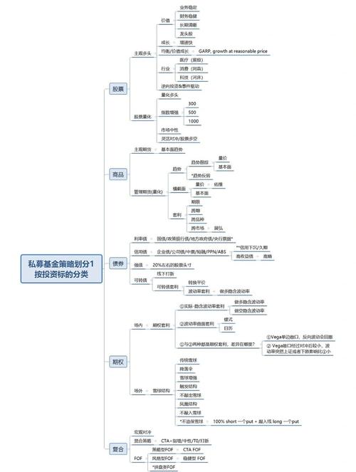 私募投资基金运作模式