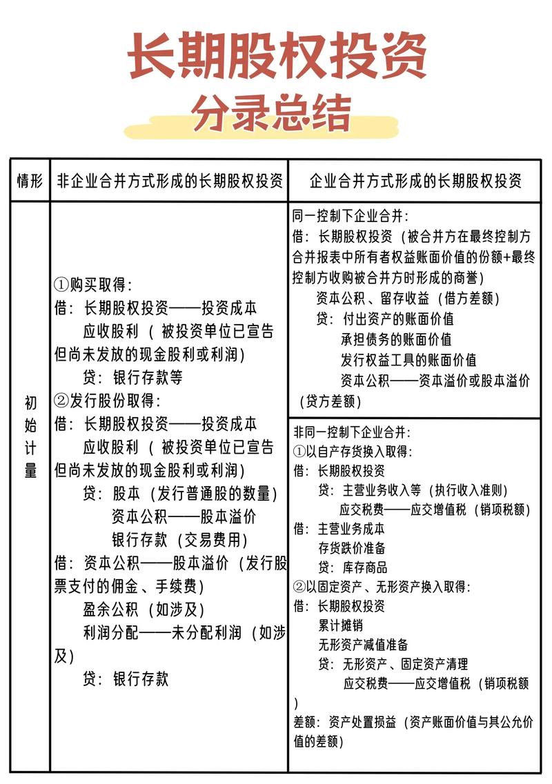 长期股权投资中的商誉