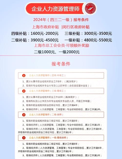 二级人力资源管理师报考条件