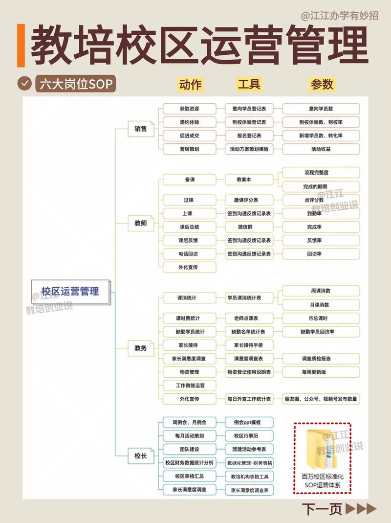 ppp运营培训方案