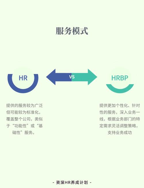 hrbp与培训结合
