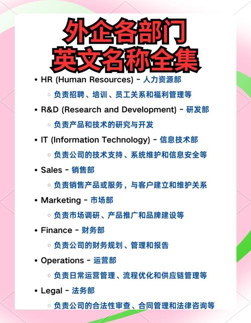 培训主管 英文简称