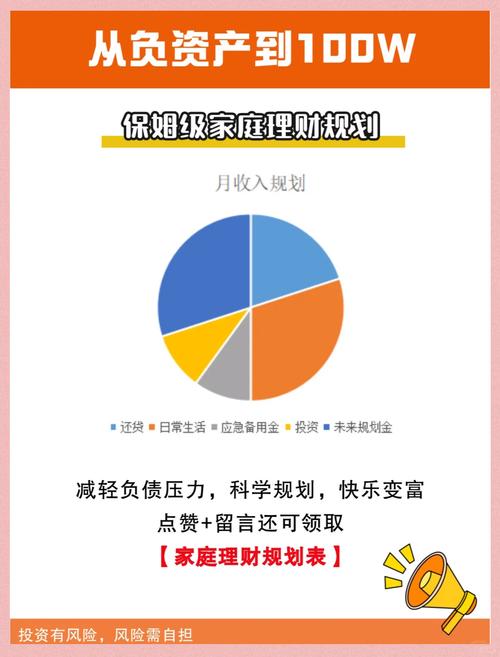 怎样做投资与理财计划