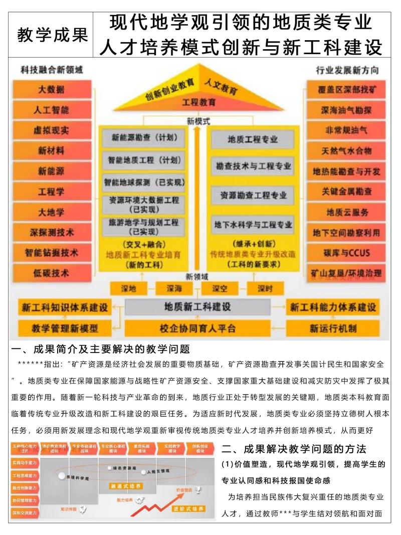 中国地质大学研究生管理系统