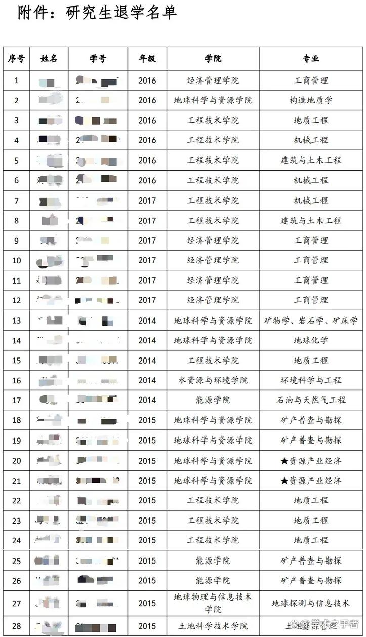 中国地质大学研究生管理系统