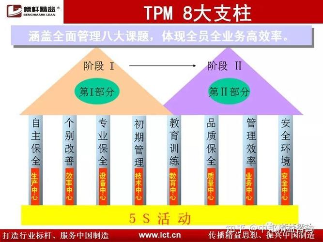 tpm培训免费教材