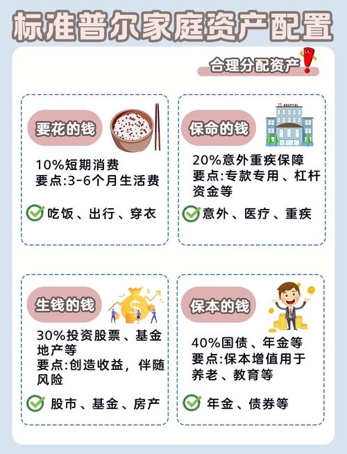 小资金投资与理财技巧