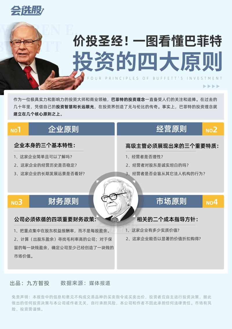 巴菲特投资思想大全集