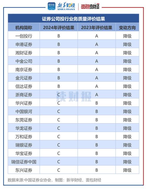 证券投资基金绩效评价