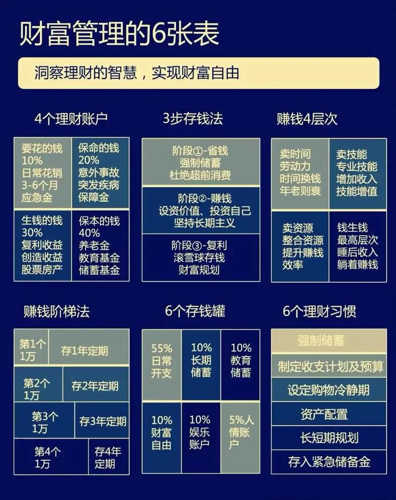 高收益投资与理财业务