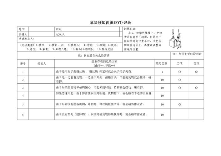 kyt危险预知培训