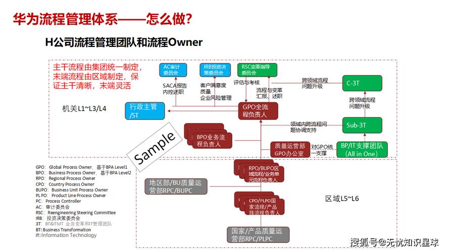 IPD流程通用培训