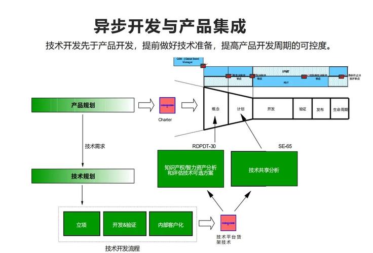 IPD流程通用培训