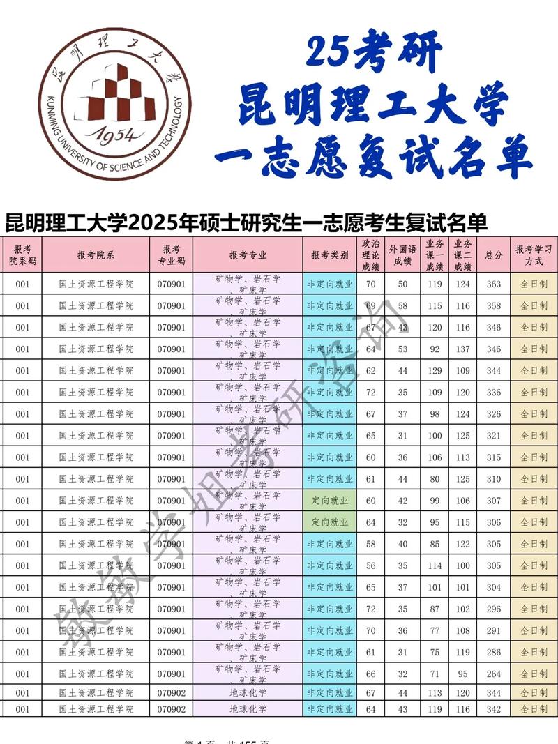 昆明理工大学研究生管理系统