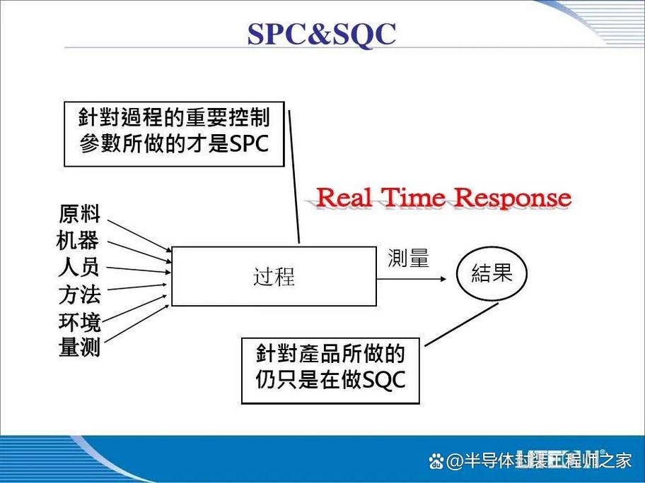 spc手册培训视频