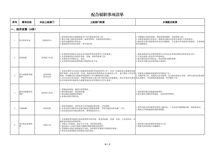 天使投资尽职调查清单