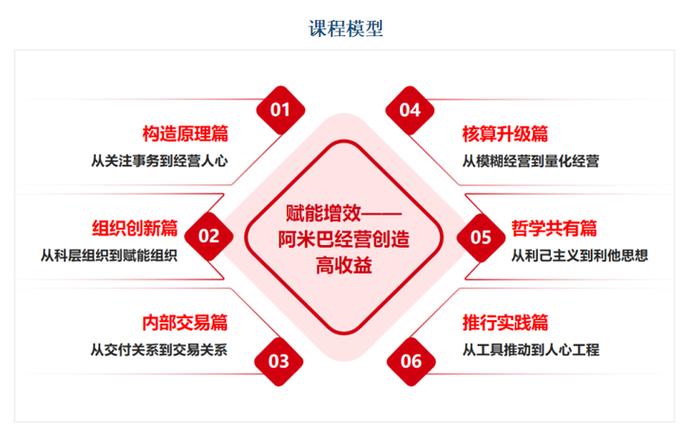 阿米巴培训成交课程