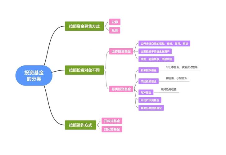 货币市场基金投资范围