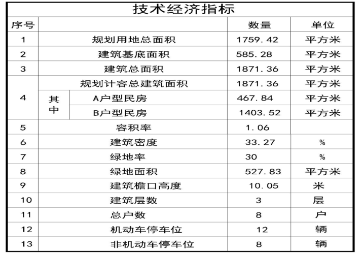 福建省城市规划管理技术规定