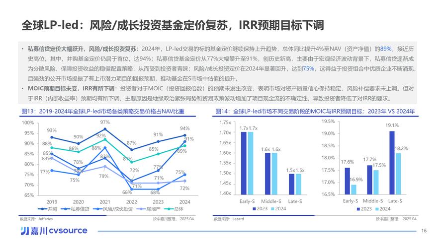 2025股权投资市场