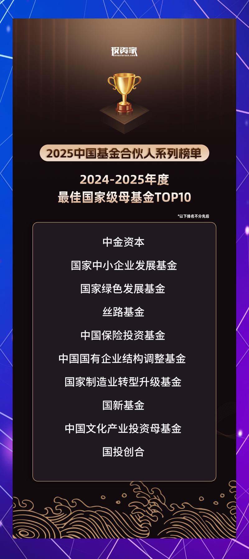 2025股权投资市场