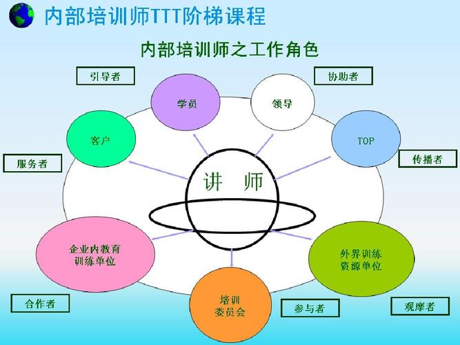 什么是ttt 培训