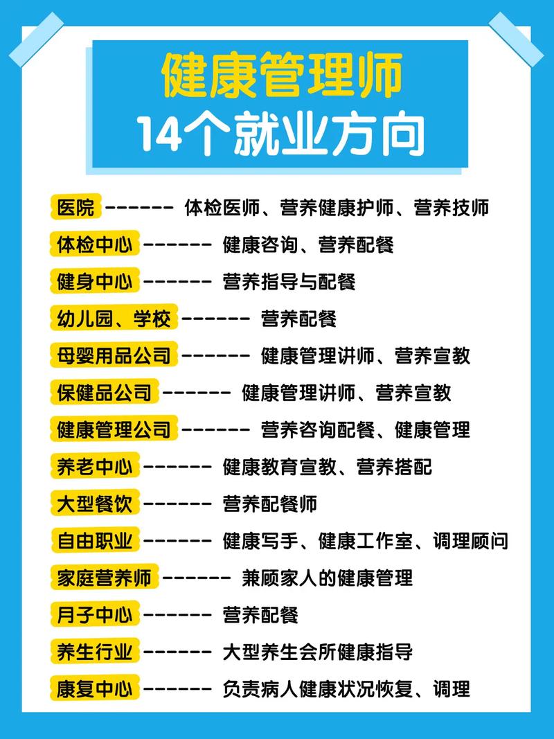 健康服务与管理专业就业方向