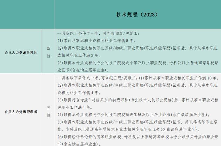 人力资源管理师四级报名条件