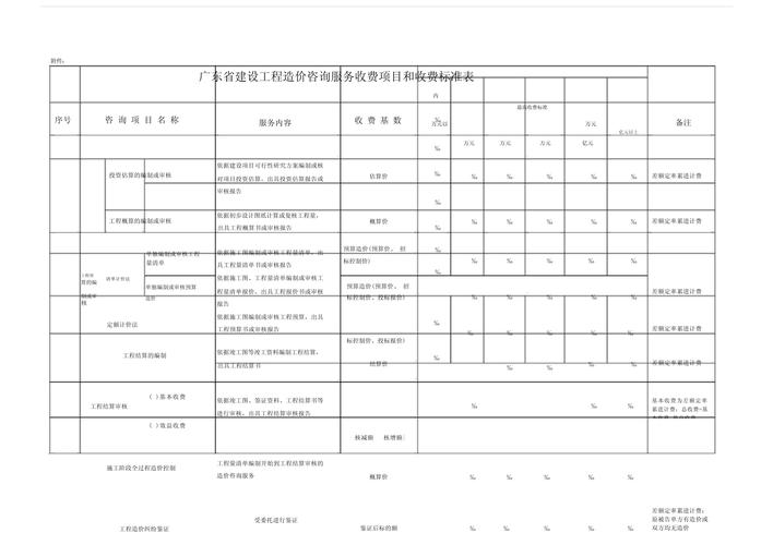 广东省建设工程造价管理规定