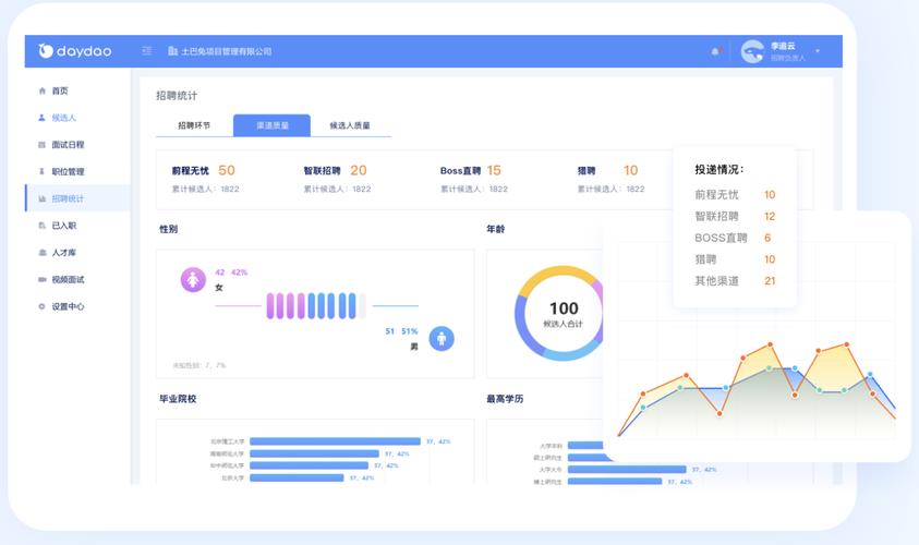 淄博市卫生人力资源管理系统