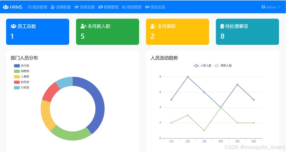 淄博市卫生人力资源管理系统