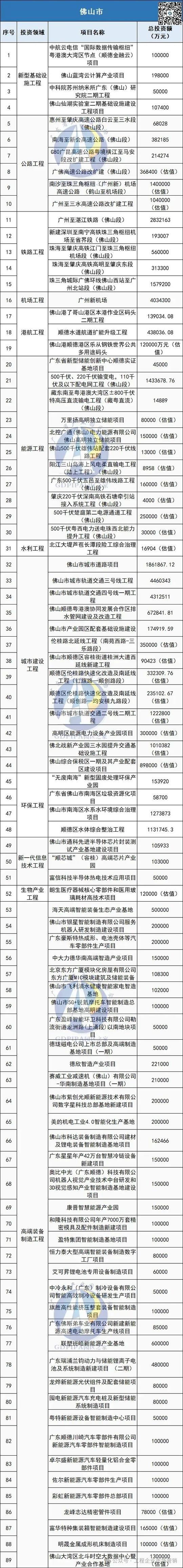 2025 基建投资额