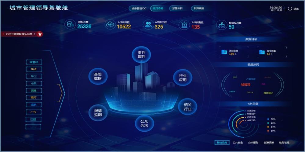上海市建设市场管理信息平台