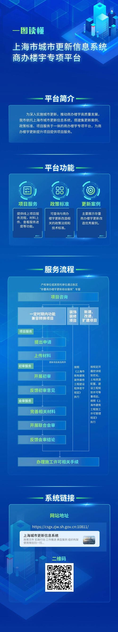 上海市建设市场管理信息平台