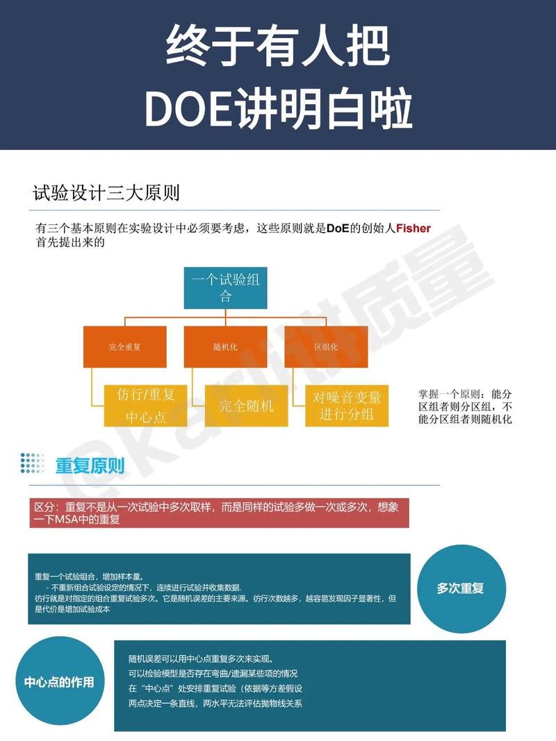 doe 培训目的