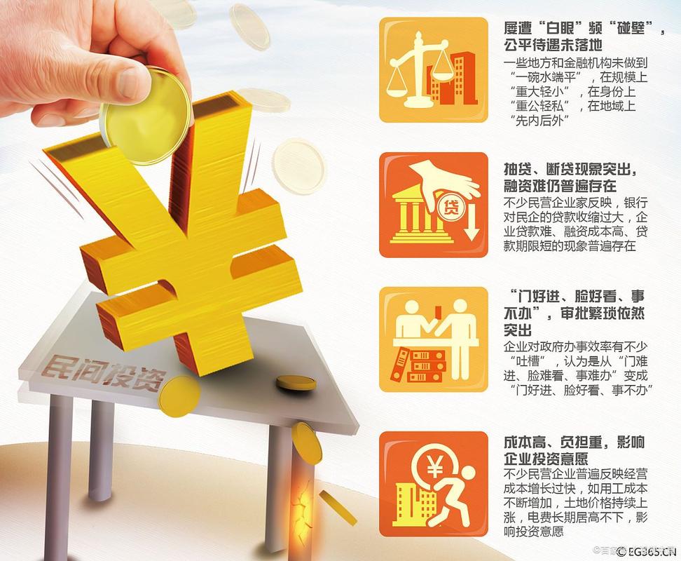 高利息投资与理财咨询