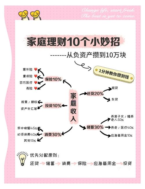 怎样做投资与理财知识