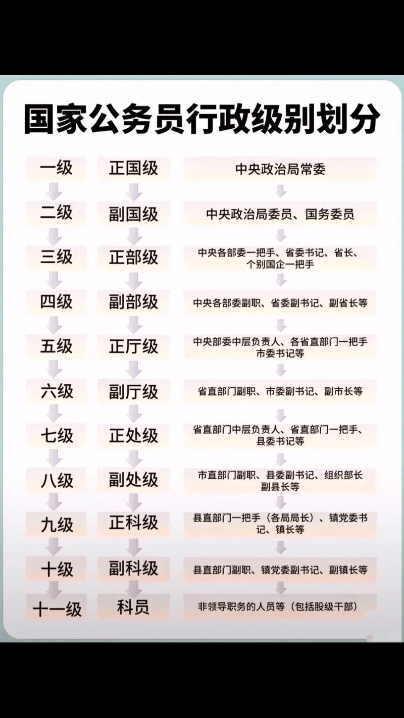 参照公务员法管理的事业单位