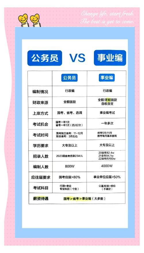 参照公务员法管理的事业单位