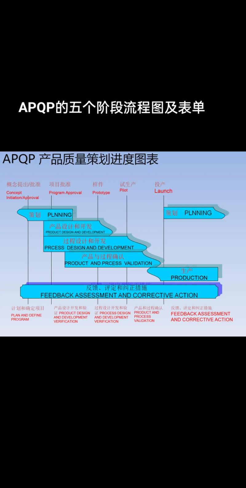 apqp 培训课程