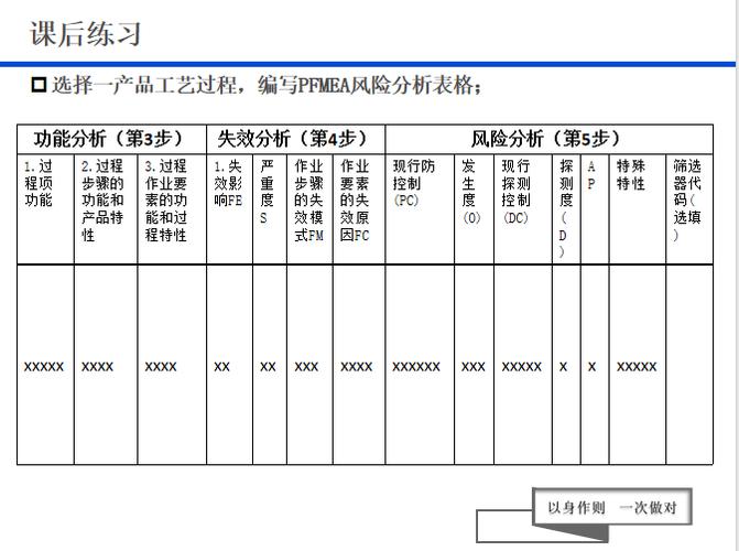 PFMEA内容培训