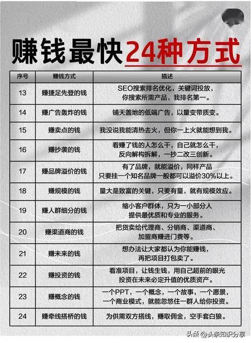 投资赚钱的方法有哪些