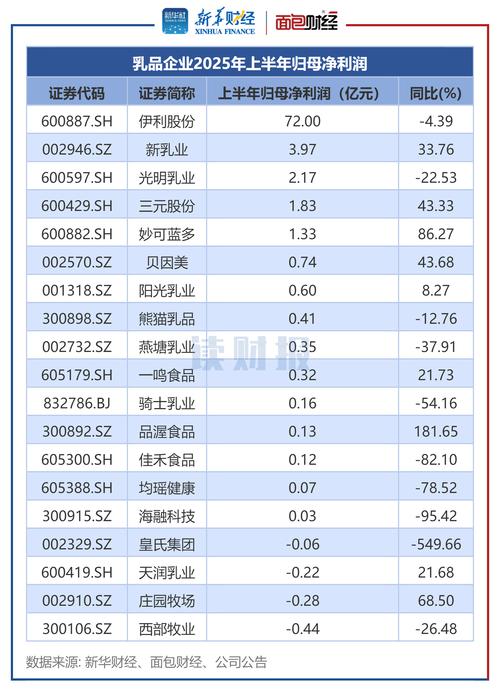 光明乳业投资分析报告